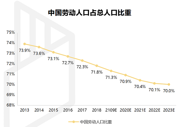 【行業(yè)熱點(diǎn)】行業(yè)洞察預(yù)計(jì)裝配式裝修市場規(guī)模將突破6300億！
