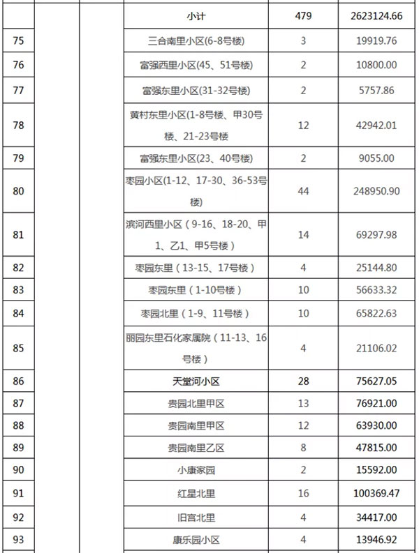 重磅：北京老舊小區(qū)納入首批改造名單，建筑涂料用量將激增！