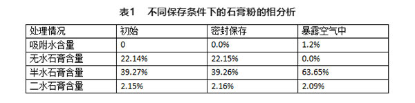 不同存儲(chǔ)條件對(duì)建筑石膏相組成有何影響？